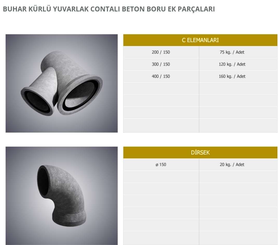 BUHAR KÜRLÜ YUVARLAK CONTALI BETON BORU EK PARÇALARI