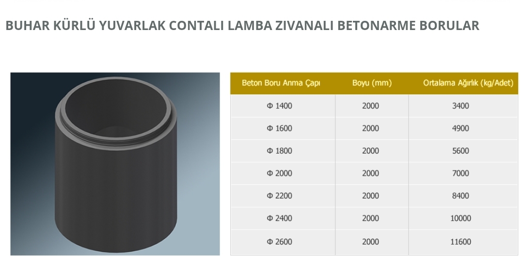 BUHAR KÜRLÜ YUVARLAK CONTALI LAMBA ZIVANALI BETONARME BORULAR