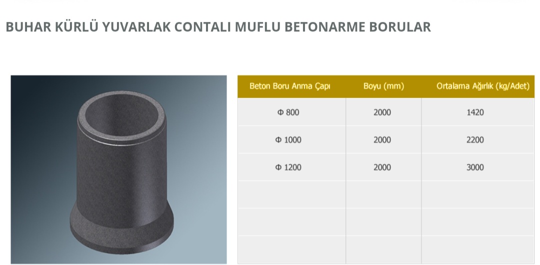 BUHAR KÜRLÜ YUVARLAK CONTALI MUFLU BETONARME BORULAR