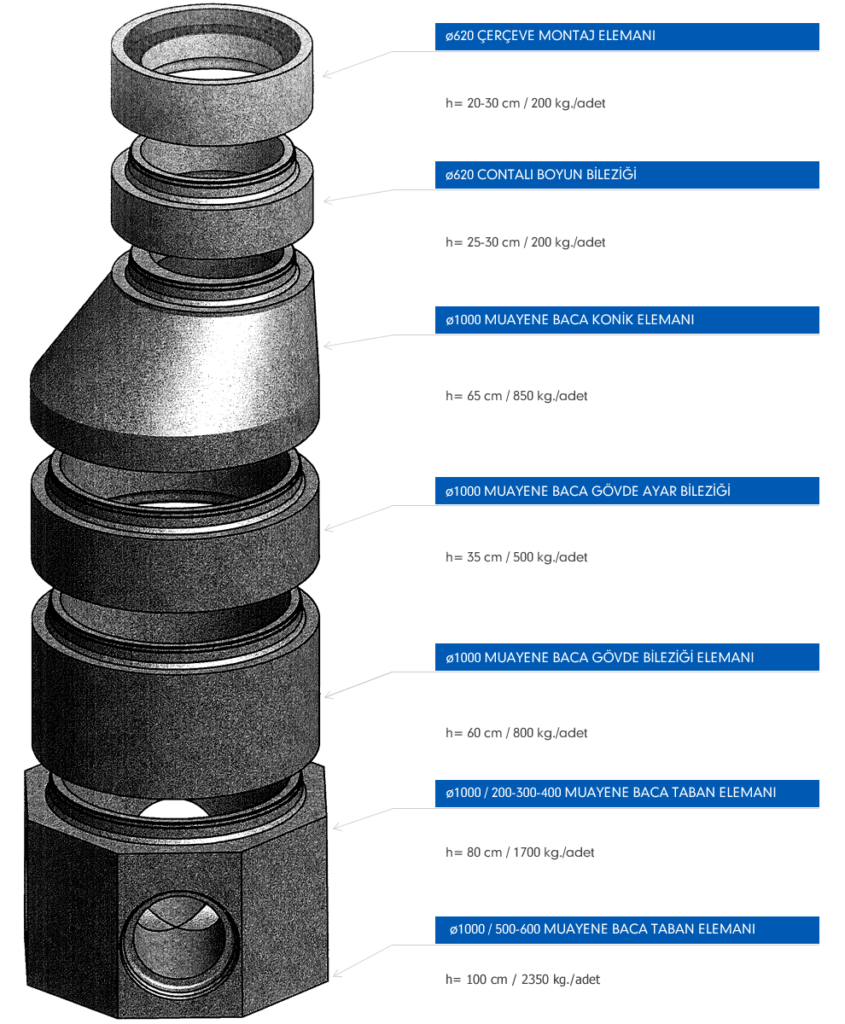 BUHAR KÜRLÜ YUVARLAK CONTALI MUAYENE BACA ELEMANLARI