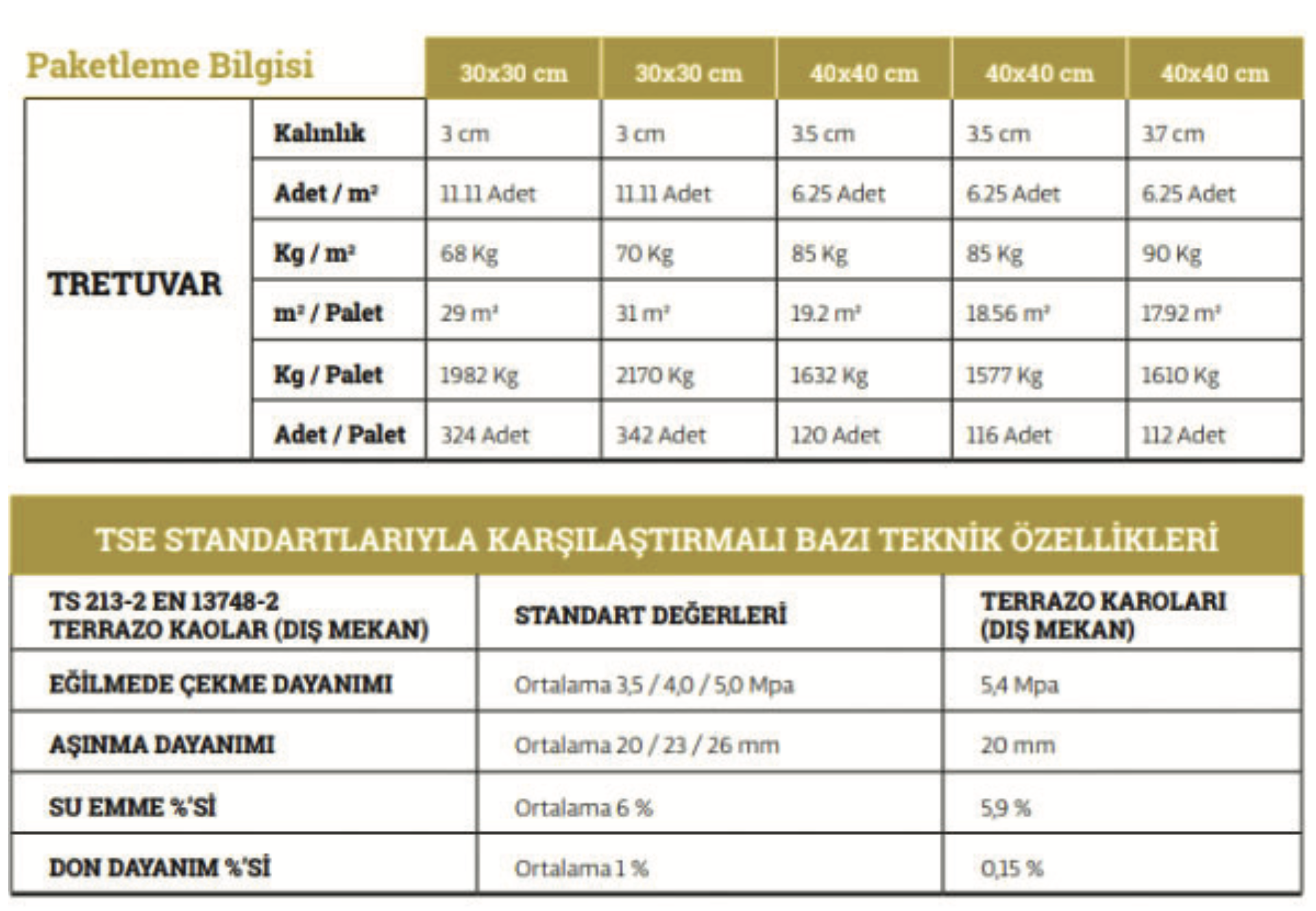 Görme Engelli Yön Tasi